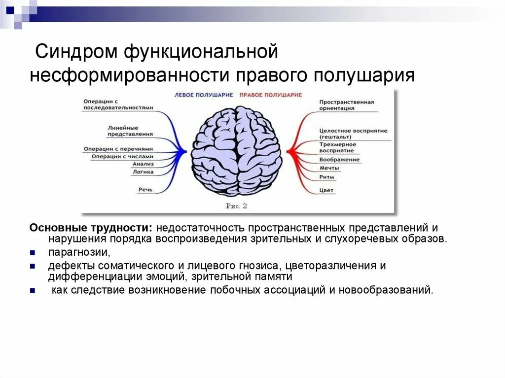 Лобная деменция симптомы. Синдром функциональной недостаточности правого полушария. Синдромы нарушения функции правого полушария головного мозга. Синдром функциональной несформированности левой височной доли.. Симптомокомплексы поражения правого полушария.