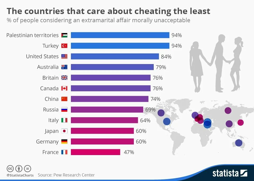 How many people in the world. Countries people девушки. Cheating statistics. Different Countries World. How many Countries in the World.