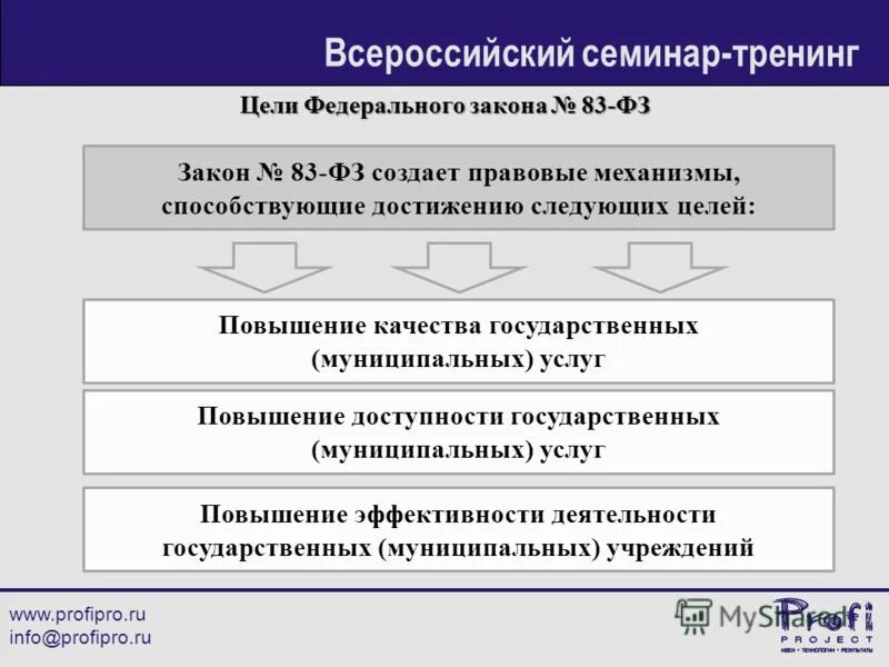 Система государственных и муниципальных учреждений. Система государственных и муниципальных учреждений