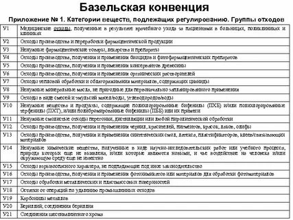 Конвенция опасна