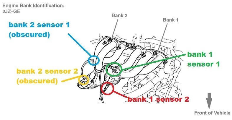 Про лямбды: bank1 sensor1 \ bank2 sensor1 и кривую работу мотора - Lexus GS (JZS