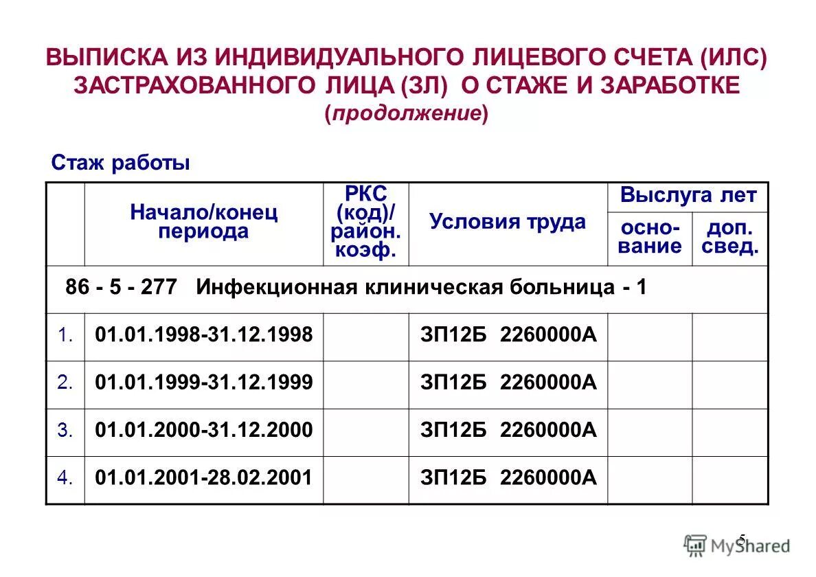 Получить пенсионную выписку