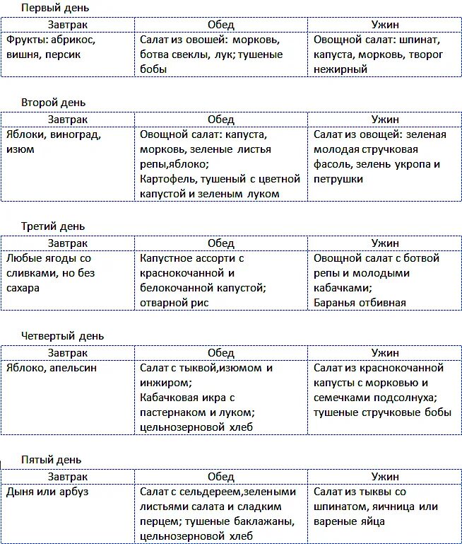 Завтрак обед ужин на неделю. Диета раздельного питания меню на каждый. Раздельное питание при похудении меню. Меню раздельного питания на каждый день. Раздельное питание таблица меню на неделю.