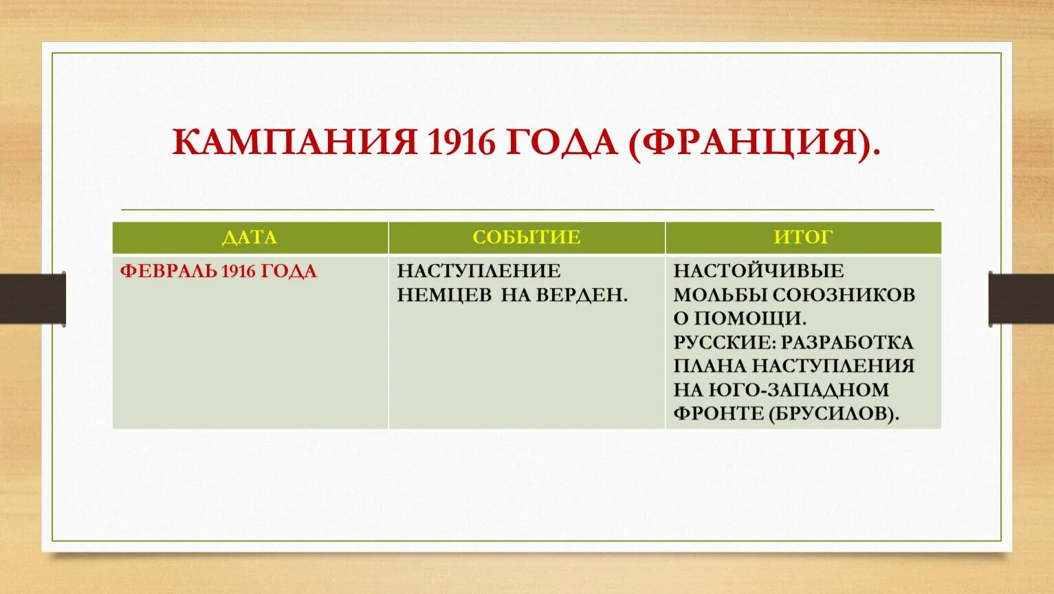 Итоги 1916 года. Итоги кампании 1916. кампания 1916 кратко. итоги кампании 1916 года кратко. итоги военной кампании 1916.
