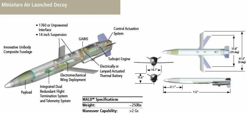 Постановщик помех adm-160c. Mald бпла. Adm-160 mald. Ракета aim-7f. Крылатая ракета agm-158b jassm.
