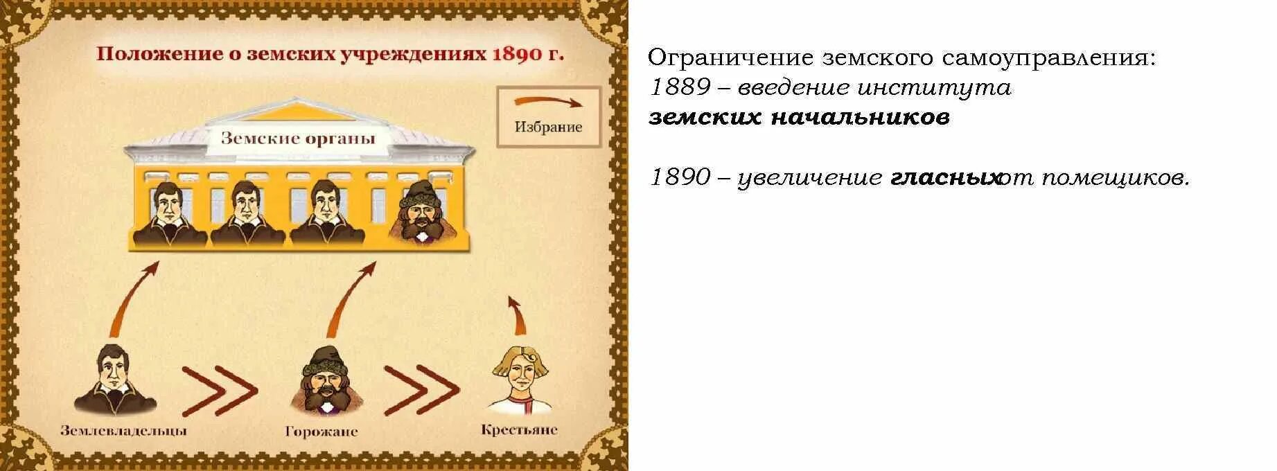 Положение о земских начальниках 1889. Земские начальники 1889. 1889 Введение земских начальников. Институт земских начальников 1889. Земские начальники это.