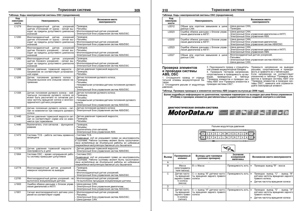 Коды ошибок Мазда Демио dw3w. Тахограф DTCO 3283 коды ошибок. Коды ошибок тахографа vdo 1381. Коды ошибок Мазда 3.