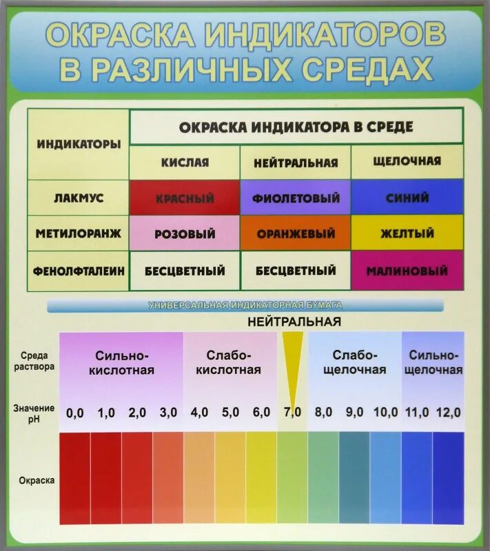 Индикаторная бумага PH таблица. Лакмус окраска индикатора. Таблица изменения окраски индикаторов. Индикаторная бумага в нейтральной среде. H2o лакмус