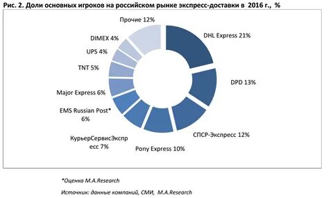 Российские компании товаров