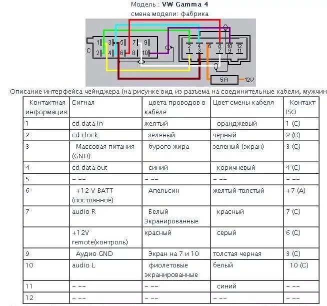 Автомагнитола сони схема подключения проводов. Магнитола сони схема подключения проводов. Магнитола Sony схема подключения проводов. Схема проводов магнитолы сони. Цвета подключения автомагнитолы