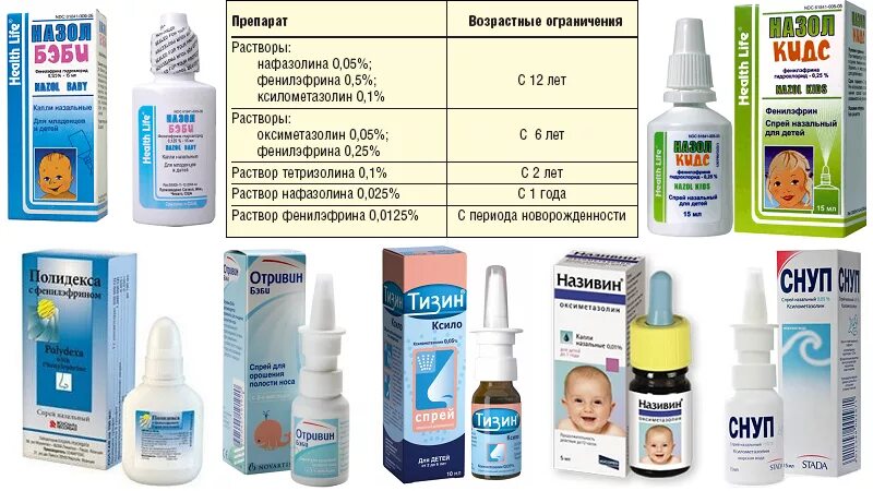 Капли не сосудосуживающие от заложенности. Сосудосуживающие капли для детей 4 года в нос. Капли в нос сосудосуживающие для детей 2. Детские сосудосуживающие капли для носа от 1 года. Сосудосуживающие препараты для носа для детей 3 года.