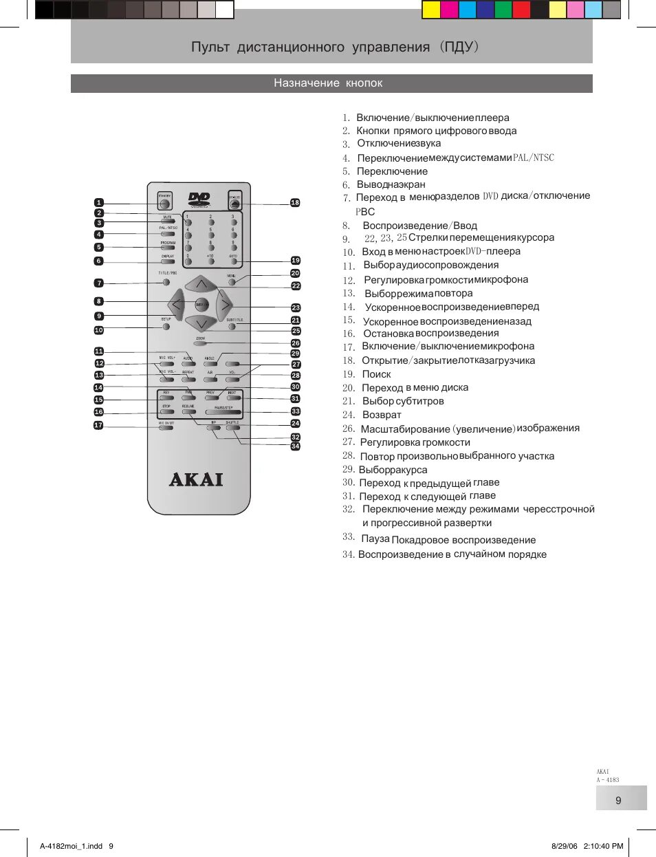 Пульт rc инструкция. Пульт для телевизора lg 32ls345t. пульт denon rc-1022 назначение кнопок. пульт rc202361701 назначение кнопок управления. коды к пду rc-7 инструкция.