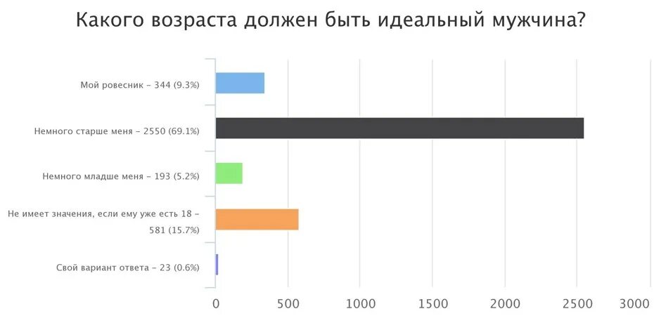 Какой должен быть идеальный парень. Какой должен быть идеальный муж. Каким должен быть идеальный мужчина. Идеальный мужчина опрос. Какой должен быть идеальный класс