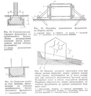 Какие мелкого заложения фундамента