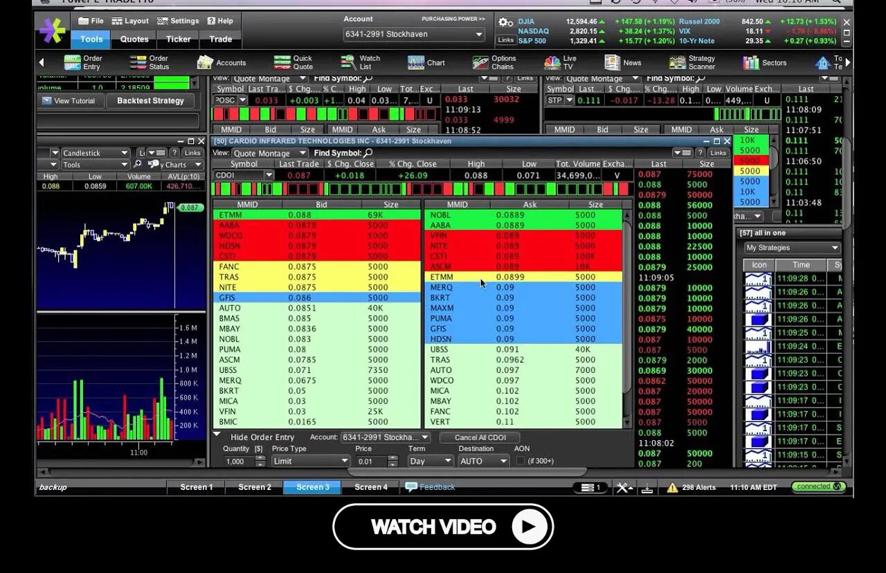 NYSE Level 2. Level 2 в трейдинге. Трейдер инвестор. Level trading.