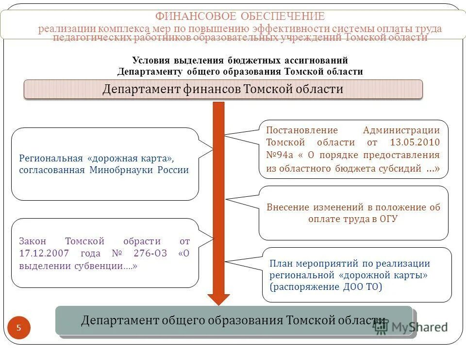 Роль указов президента