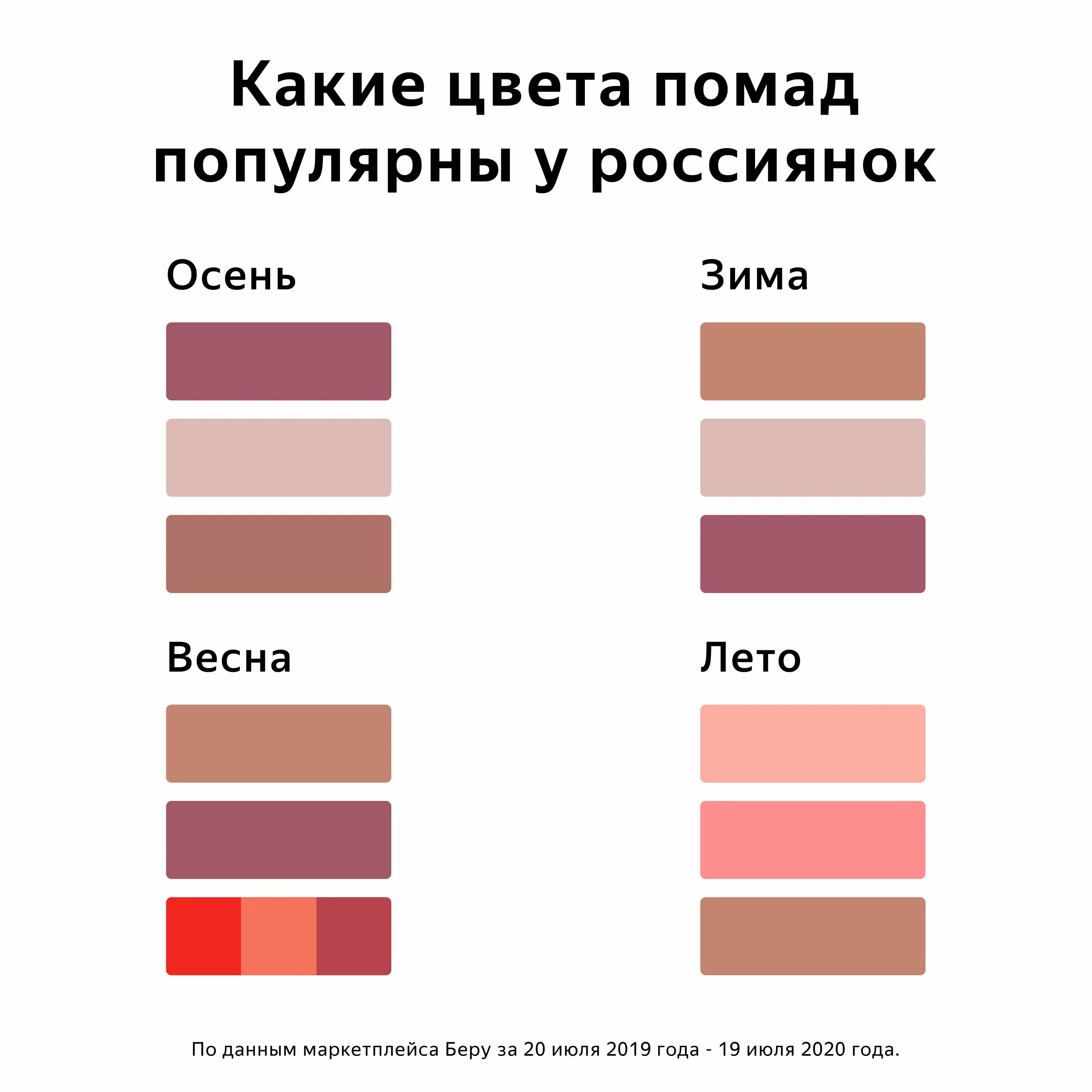 Теплые цвета помады. Теплые оттенки помады. холодные оттенки помад. холодные тона помады. теплые и холодные оттенки помады.