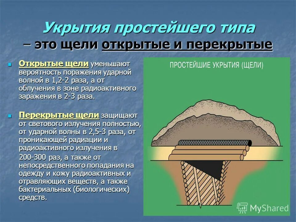 Инженерная защита населения простейшие укрытия. Укрытия простейщеготипа. Укрытия простейшего типа. Простейшие укрытия щели.