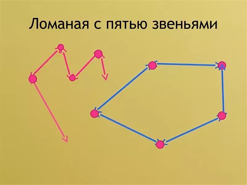 На сколько больше звеньев в красной ломаной