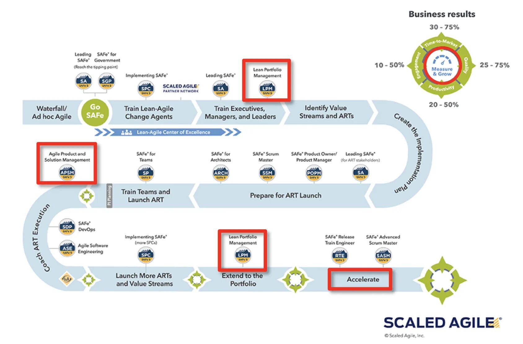 Agile safe. Safe модель agile. safe методология. safe фреймворк agile. safe scaled agile.
