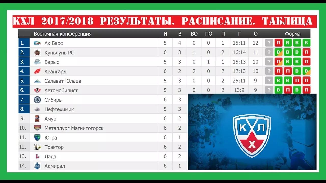 Хоккей мхл турнирная. Хоккей Автомобилист таблица турнирная. Таблица КХЛ игр Автомобилист турнирная. Хоккей Россия КХЛ турнирная таблица. КХЛ турнирная таблица 2018.
