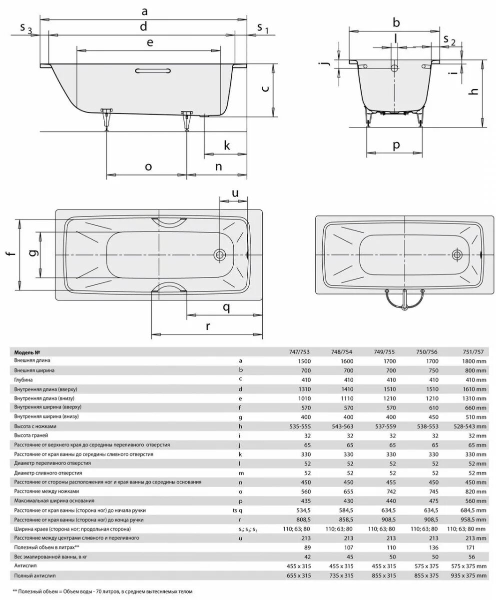 Сколько литров в ванне 170. 2750.0001.0001 Ванна 1700*750 Cayono Kaldewei. Ванна стальная 150х75 вес. Ванна стальная Kaldewei Cayono Duo 725 170x75 см схема. Cayono 750 170x75 габариты.