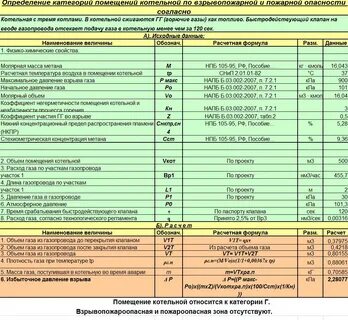 Программа расчета категории помещений по опасности