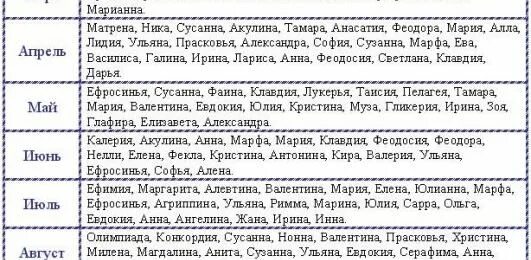 Август имена мальчиков по церковному. Церковные имена для девочек. Церковный календарь имён девочек. Церковные имена для девочек по месяцам. Имена для девочек по месяцам женские.