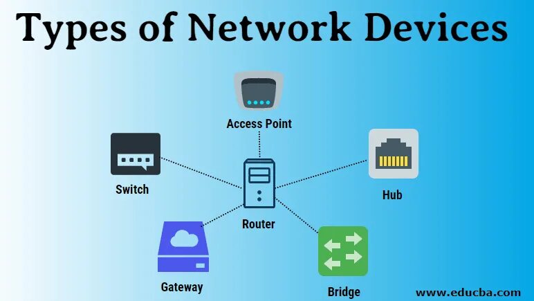 Switch devices. Network device. hub switch router. bridge что это в роутере. switch device.