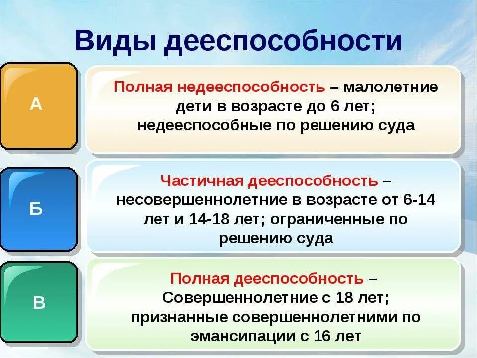 В случае достижения гражданином возраста лет. Полная и частичная дееспособность. понятие дееспособности граждан. с какого возраста наступает полная дееспособность гражданина рф. полная и неполная дееспособность.