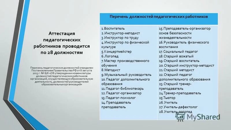 Должностей работников образовательных учреждений