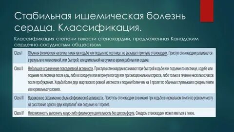 Болезни сердца 2 степени