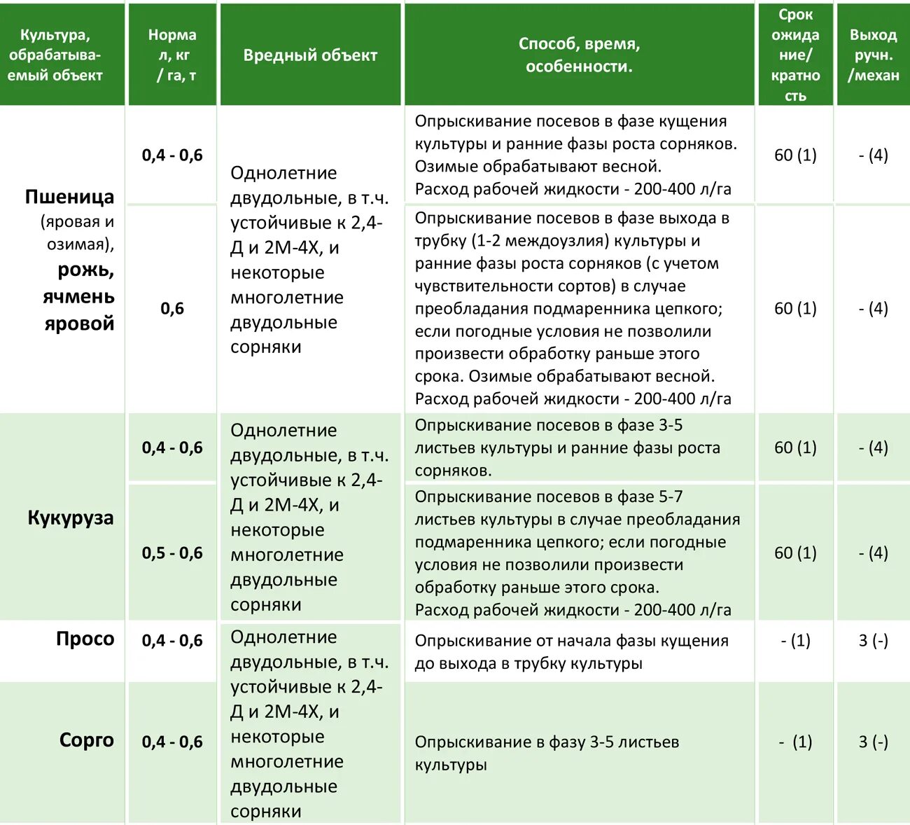 Флекс гербицид инструкция по применению. Гранат гербицид норма расхода на 1 га. кломазон гербицид норма расхода. препараты для обработки растений. препараты для опрыскивания.