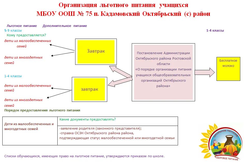 Мониторинг питание рф проверить ссылку. Родительский контроль за организацией школьного питания. Родительский контроль за организацией питания в школе. Схемы контроль организации питания в ДОУ. Контроль за питанием в детском учреждении.