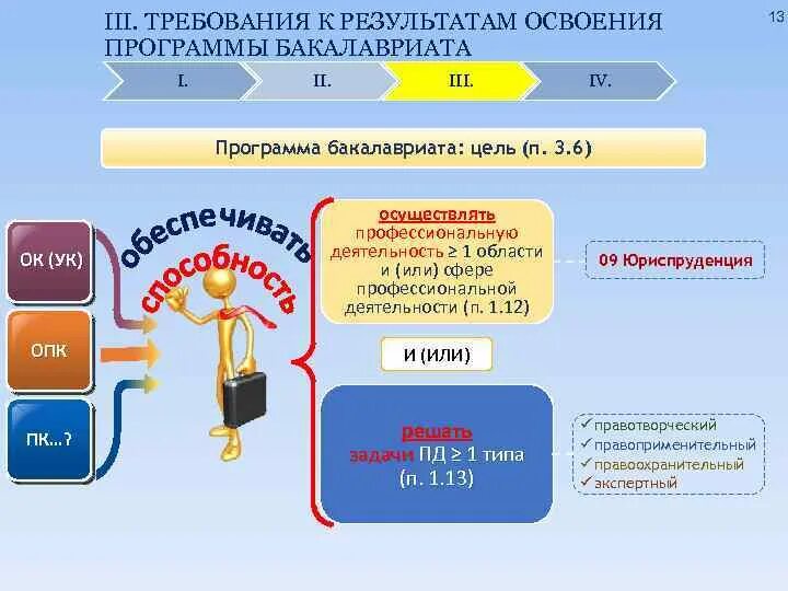 Программа бакалавра. Программа бакалавриата. бакалавриат программы. требования к результатам освоения программы бакалавриата. к освоению программы бакалавриата.