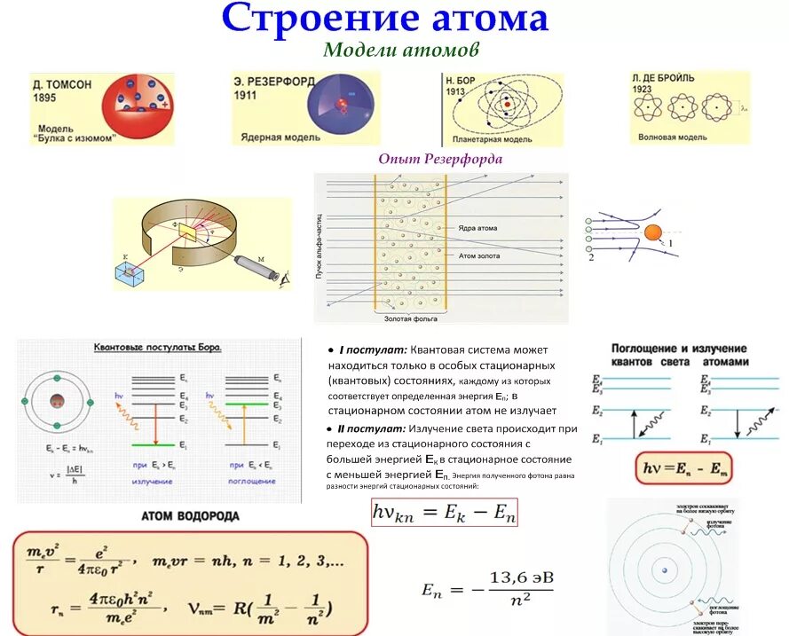 Уроки физики атомная физика. Физика атома 9 класс формулы. Ядерная физика 9 класс формулы. Задачи и строение атома формулы. Атомная физика конспект формулы.