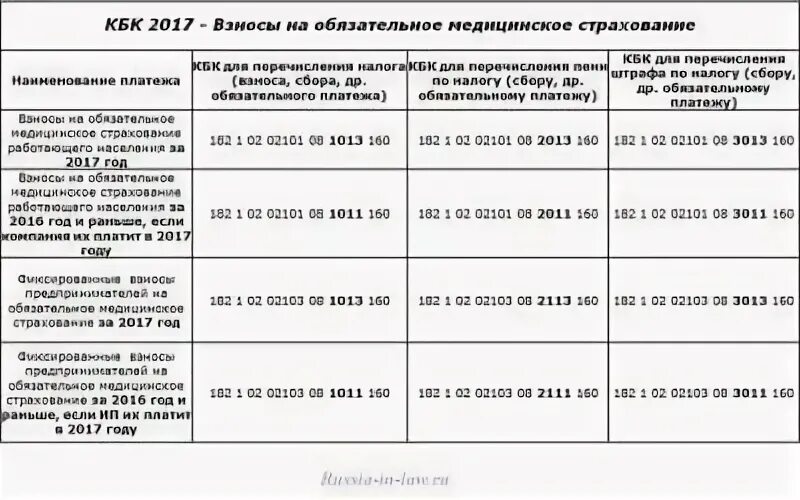 Кбк фиксированные страховые взносы в 2024
