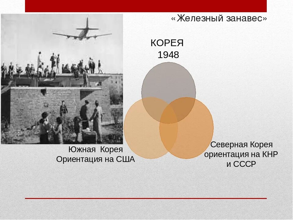 Железный занавес период. Железный занавес в СССР. Проект Железный занавес. Железный занавес 1948.