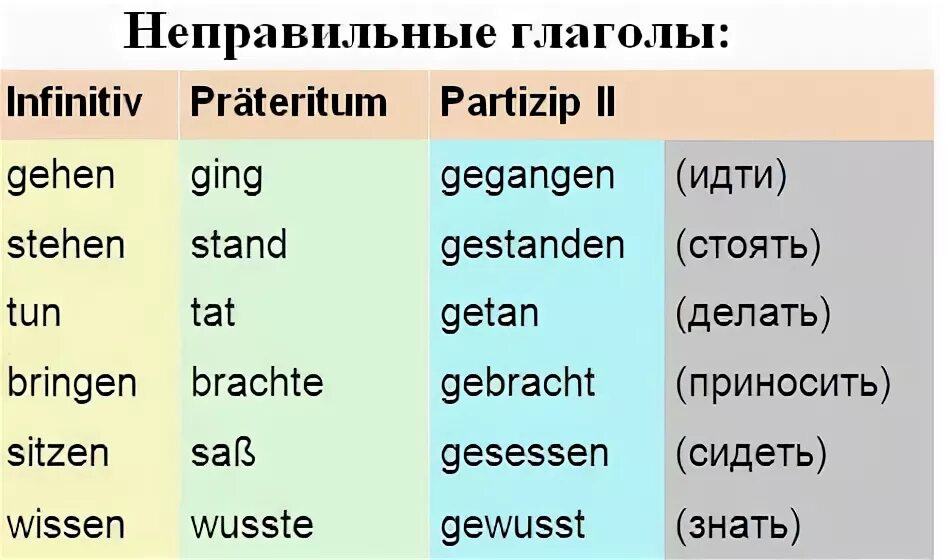 Немецкий язык слабые и сильные