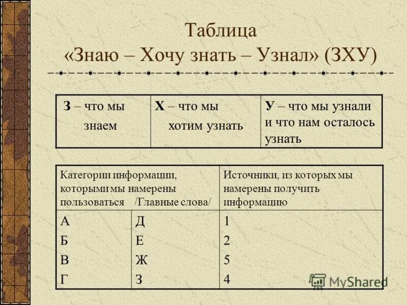 таблица знаю хочу узнать узнал. таблица знаю хочу узнать узнал. таблица зху. знаю хочу узнать узнал. таблица зху.