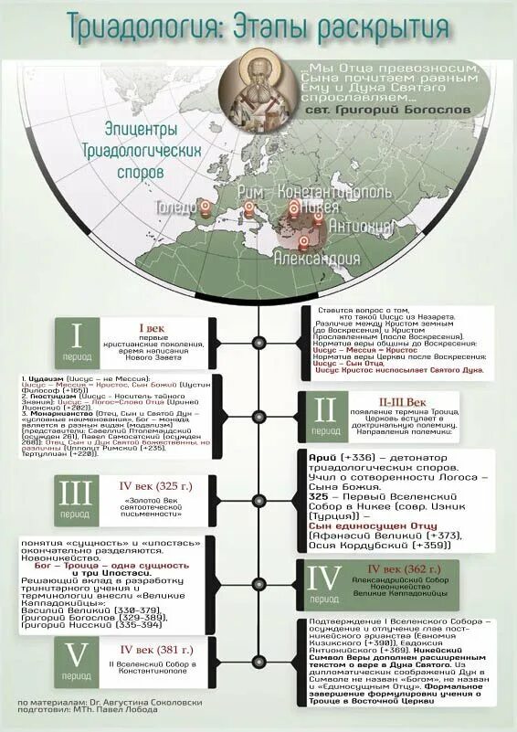 Вселенские соборы православной церкви таблица. Древо православной церкви. Православная инфографика. Православный храм инфографика. Высший титул главы православной христианской церкви