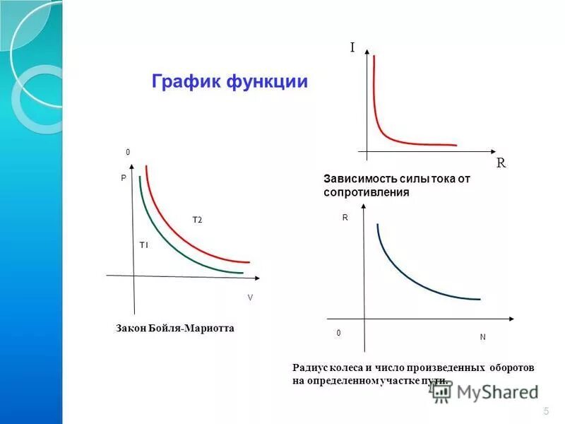 График зависимости. График зависимости i t. График зависимости i f u. График зависимости i t. Графическая зависимость.