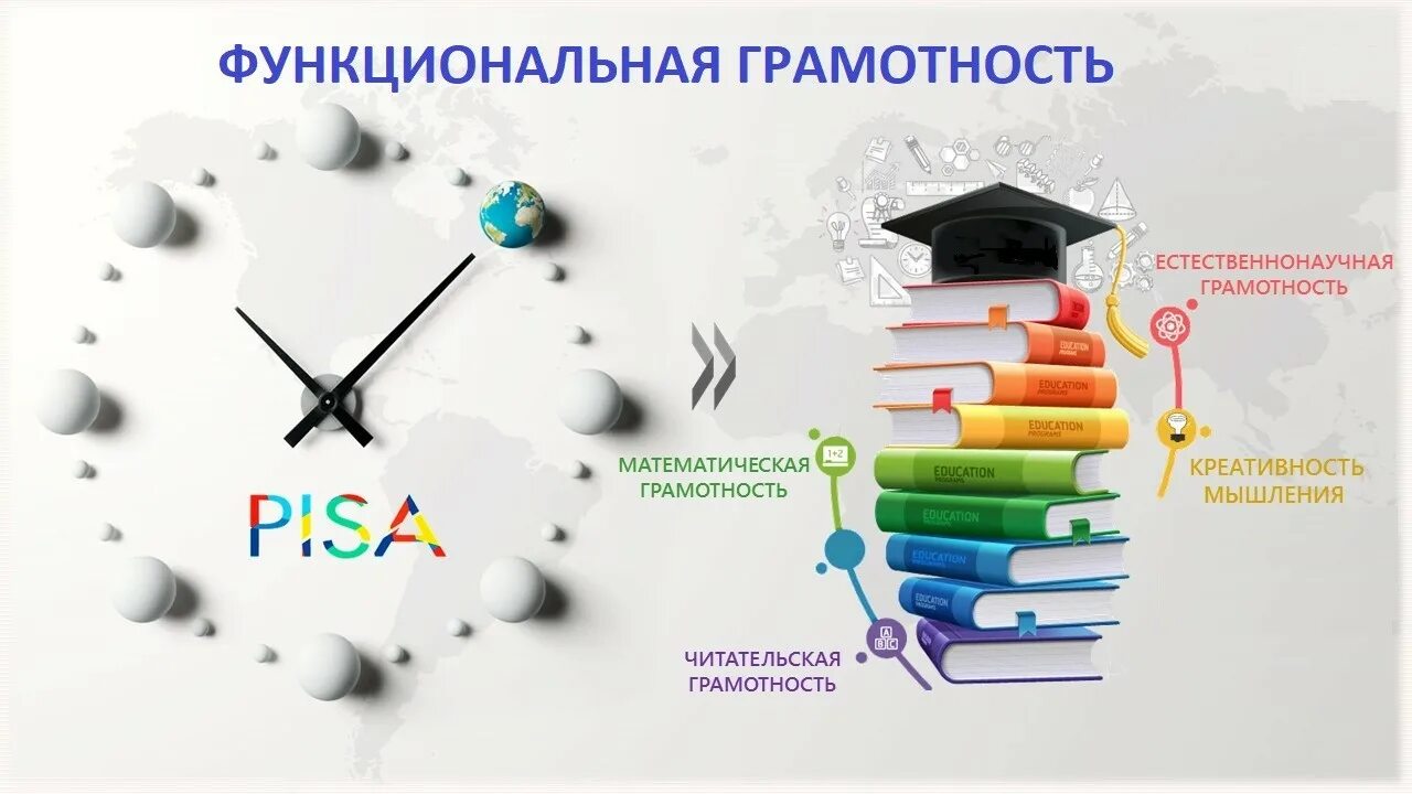Функциональная грамотность 3 класс фгос. Функциональная грамотность. функциональняграмотность. функциоональная грамот. функциональная грамотн.