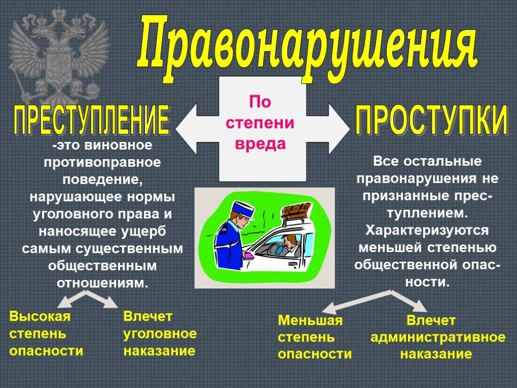 Право для презентации. Противоправное поведение. Степени правонарушения. Административное правонарушение это противоправное виновное