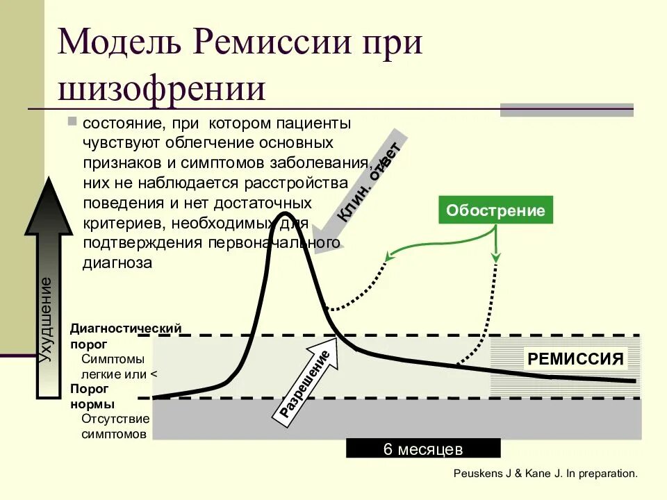 Модели шизофрении. Ремиссия при шизофрении. этиология и патогенез шизофрении. ремиссия в психиатрии. типы ремиссии при шизофрении.