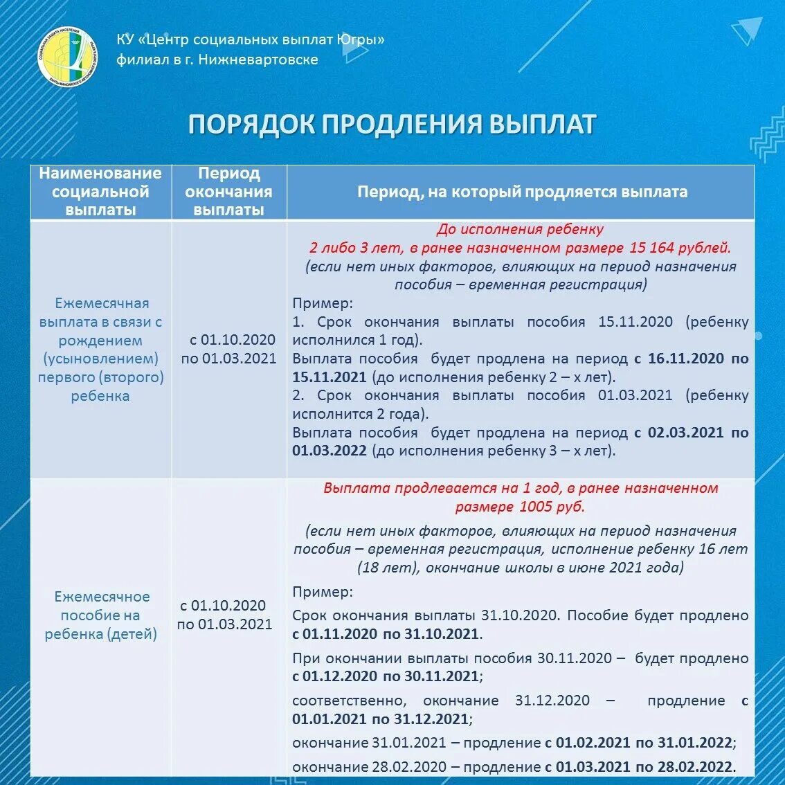 Продление выплаты. Соц выплаты. центр соц выплат. социальные выплаты 2025. центр социальных выплат югры.