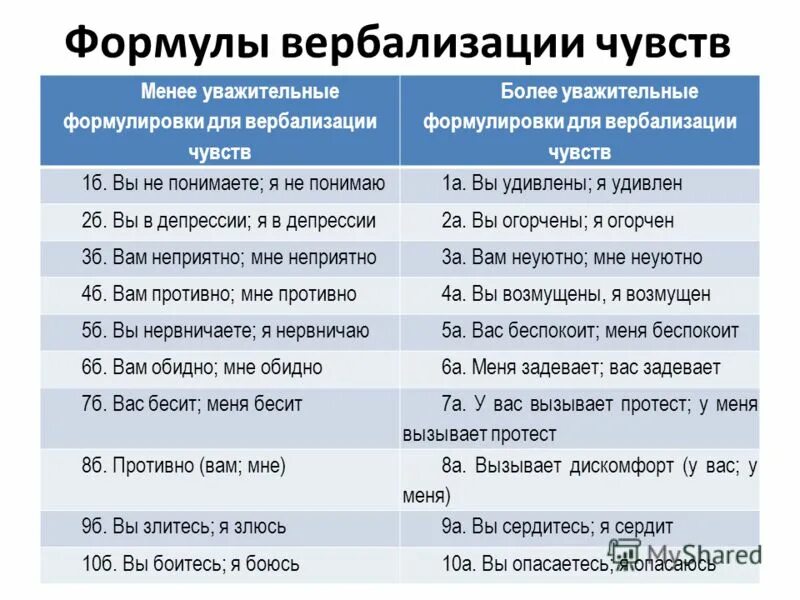 Более менее чувствую. Более менее чувствую