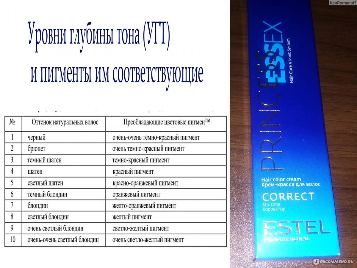 Уровни обесцвечивания волос Эстель. Фон осветления волос. Пудра для обесцвечивания волос таблица. Фон осветления Эстель.