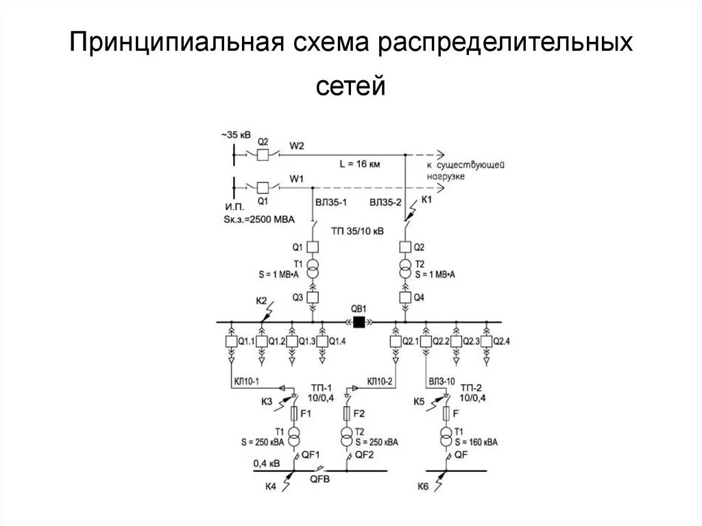 Электроснабжение коттеджнего поселка" Заречный" в Ленинградской области презен