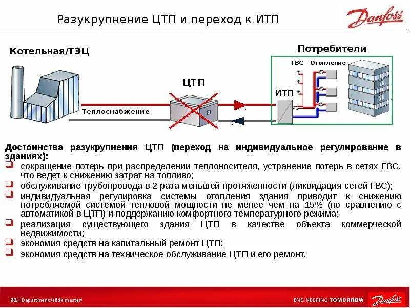 Теплоснабжение статьи. Система теплоснабжения. Централизованные системы теплоснабжения. Схема отопления от ТЭЦ. Система теплопотребления это.